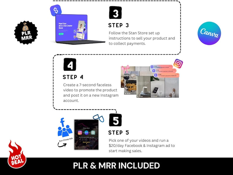 The PDF method