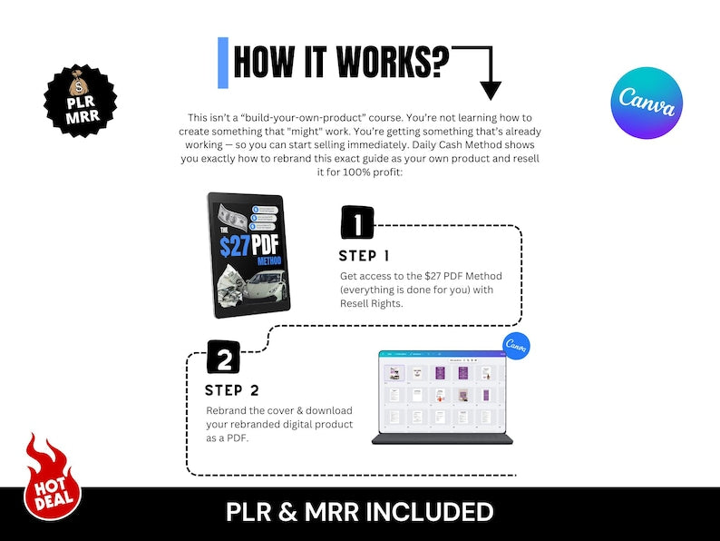 The PDF method