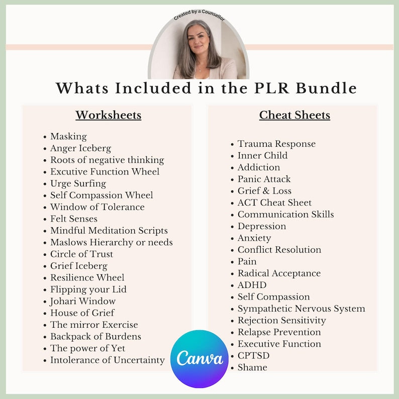 PLR MRR Therapy Worksheets Canva Templates